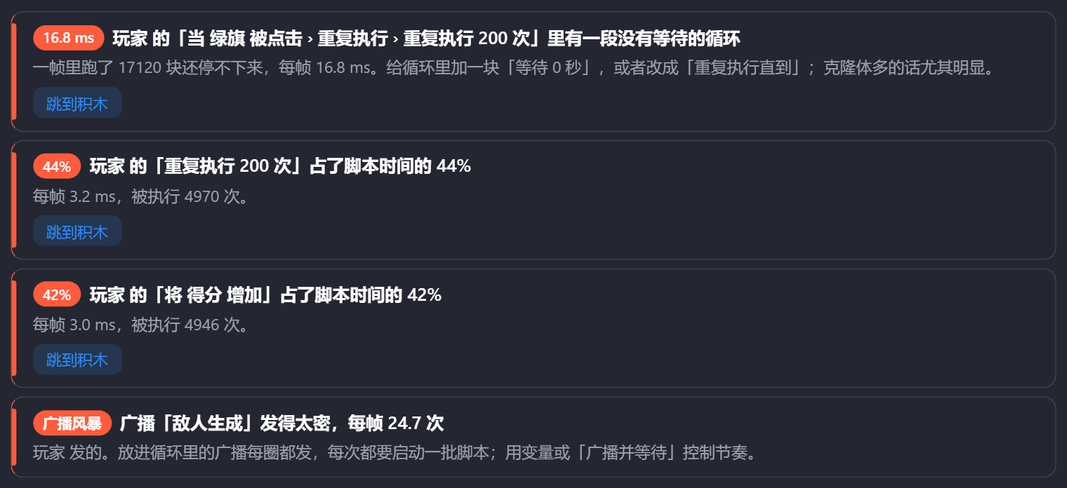 概览页的结论