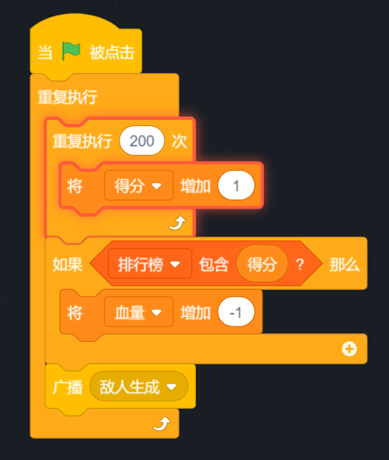 工作区里的热度描边