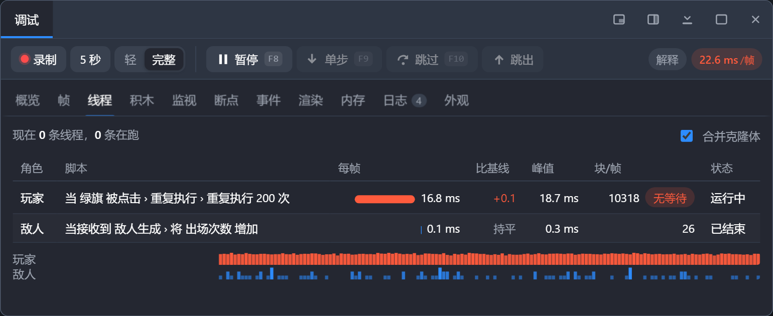 线程表里的比基线列