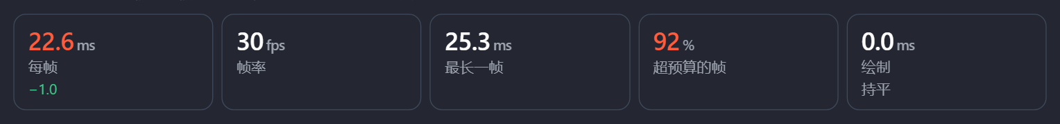概览 KPI 上的差值