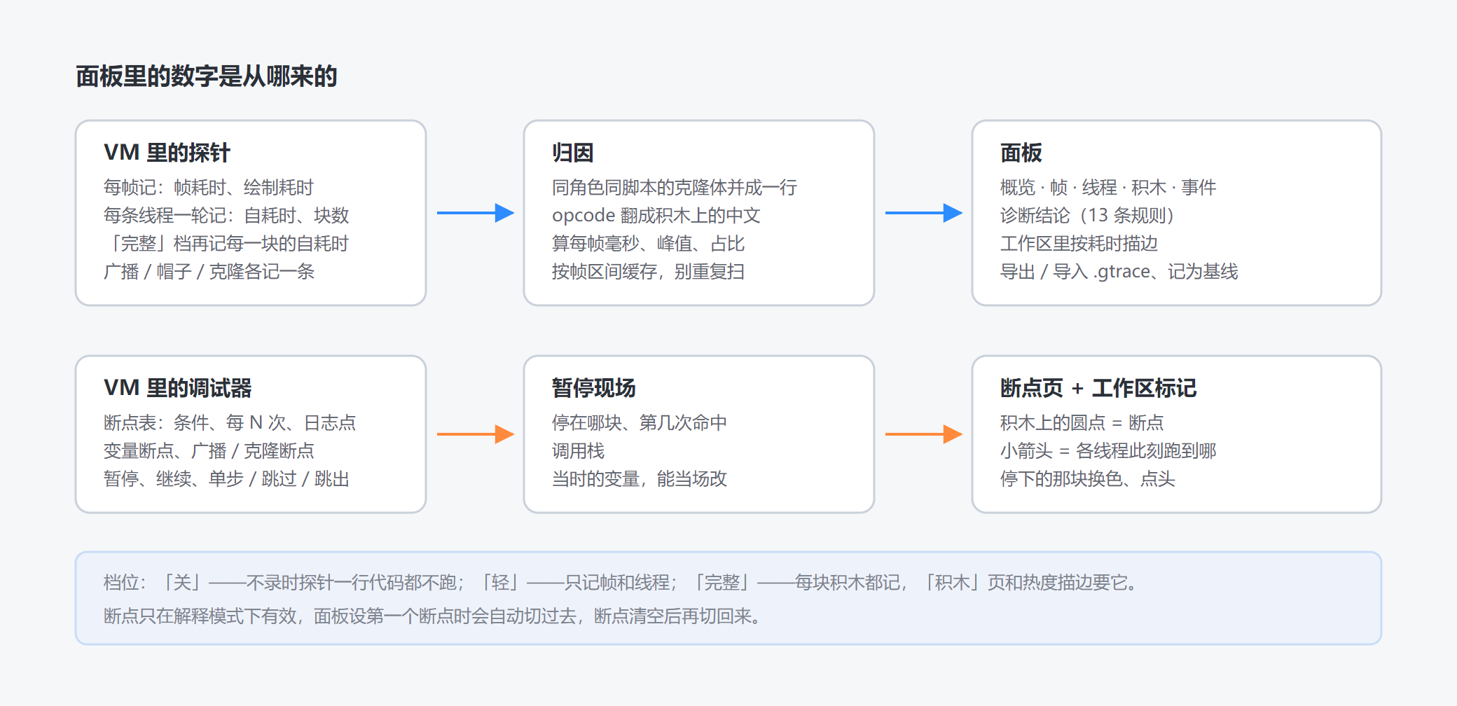 面板里的数字是从哪来的