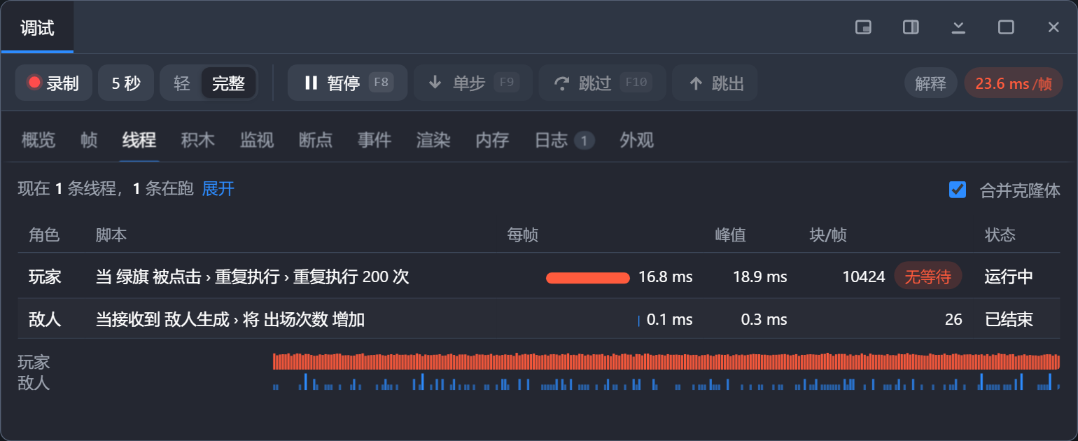 线程页