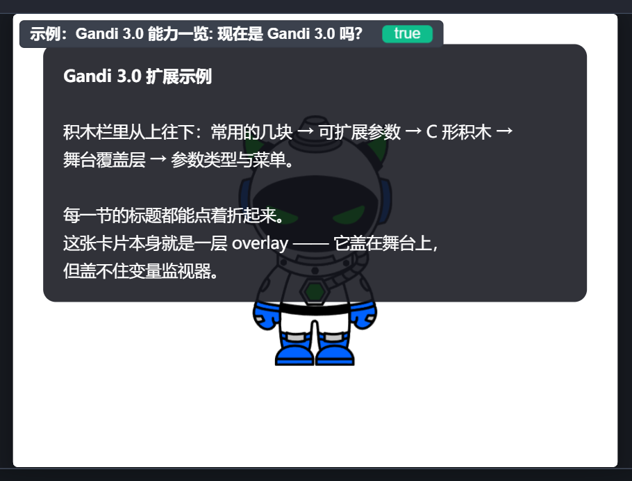 overlay 盖在画布上，监视器仍在最上面